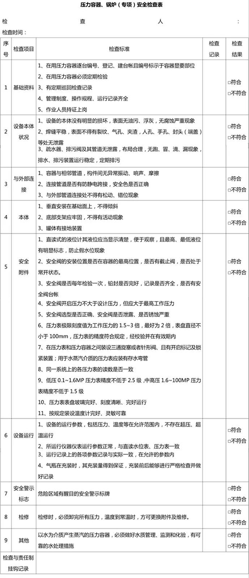 壓力容器、鍋爐安全檢查表